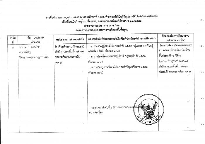 คำบรรยายภาพ