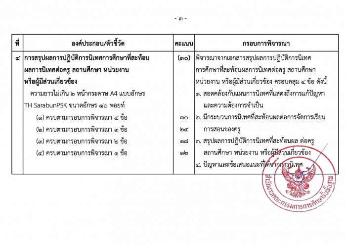 คำบรรยายภาพ