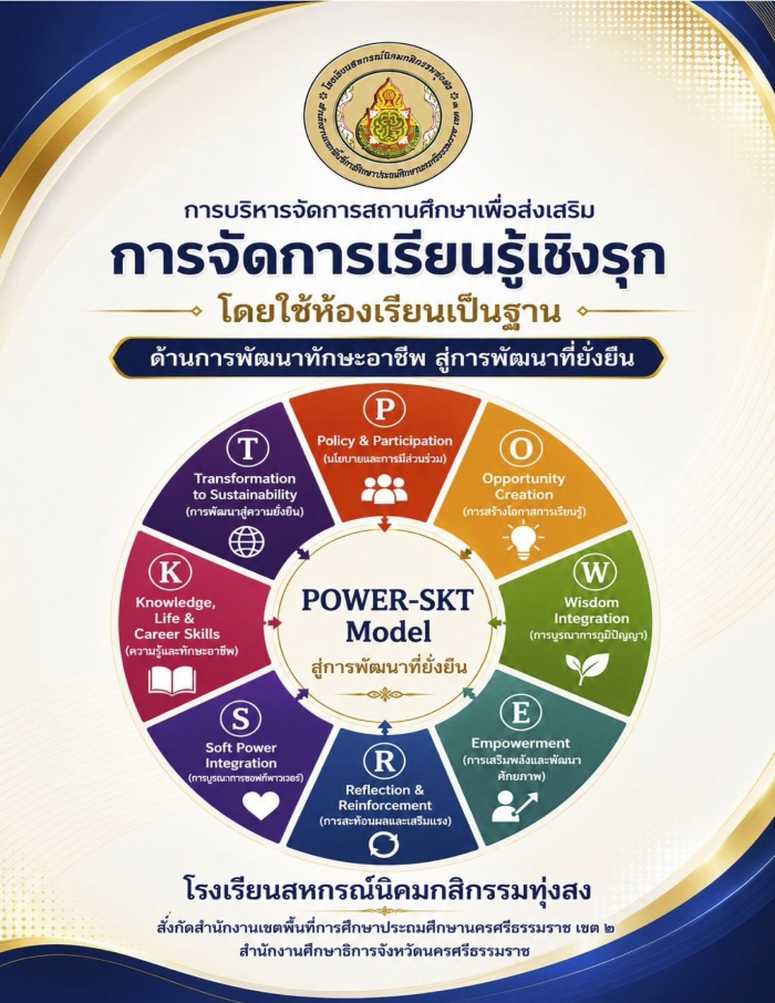 การบริหารจัดการสถานศึกษาเพื่อส่งเสริมการจัดการเรียนรู้เชิงรุก โดยใช้ห้องเรียนเป็นฐาน ด้านการพัฒนาทักษะอาชีพ สู่การพัฒนาที่ยั่งยืน : โรงเรียนสหกรณ์นิคมกสิกรรมทุ่งสง