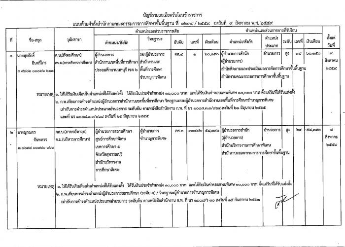 คำบรรยายภาพ