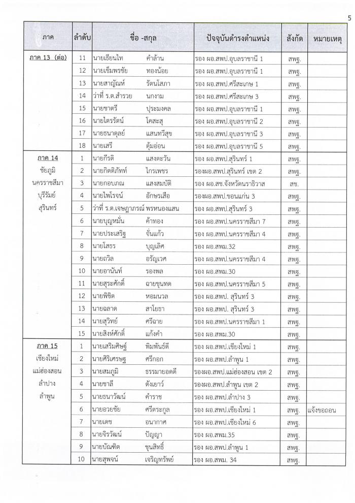 คำบรรยายภาพ