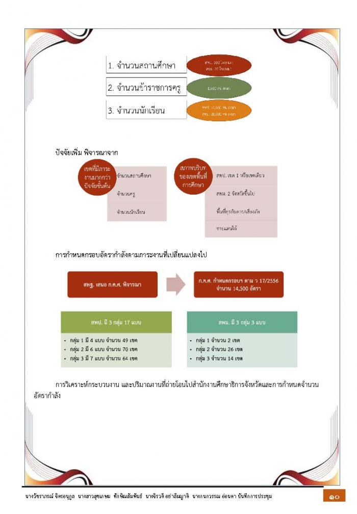 คำบรรยายภาพ