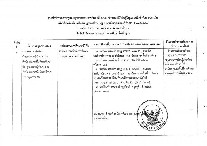 คำบรรยายภาพ