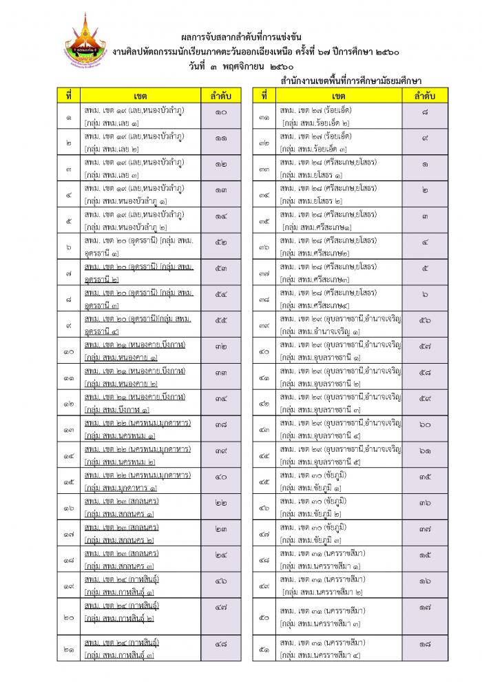 คำบรรยายภาพ