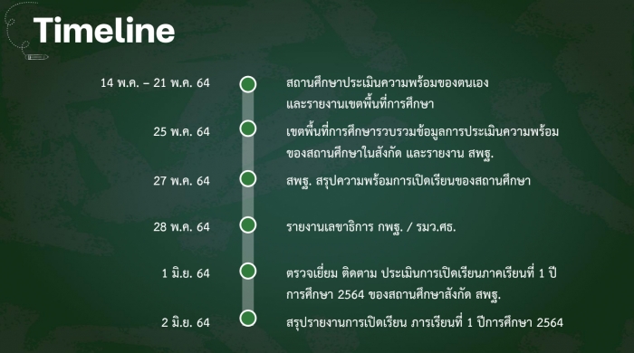คำบรรยายภาพ