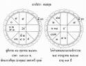โหราศาสตร์....ตรีทศเคราะห์เทวา...คืออะไร   (๑)