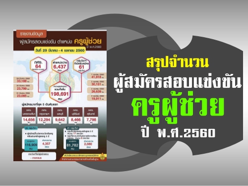 สรุปจำนวนผู้สมัครสอบแข่งขัน ตำแหน่งครูผู้ช่วย ปี พ.ศ. 2560