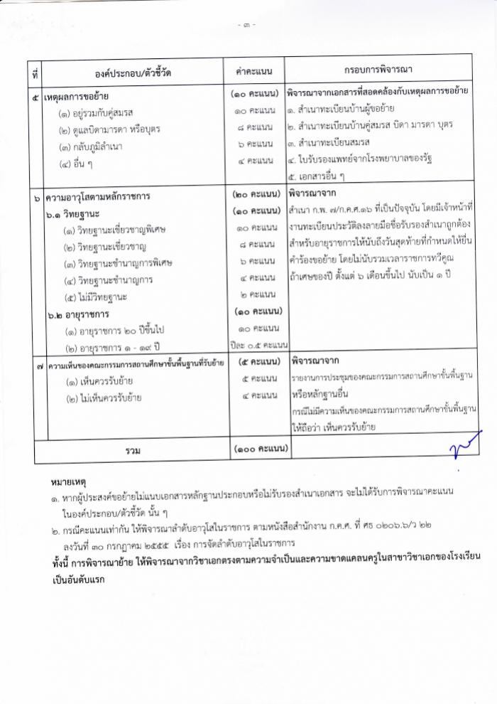 คำบรรยายภาพ