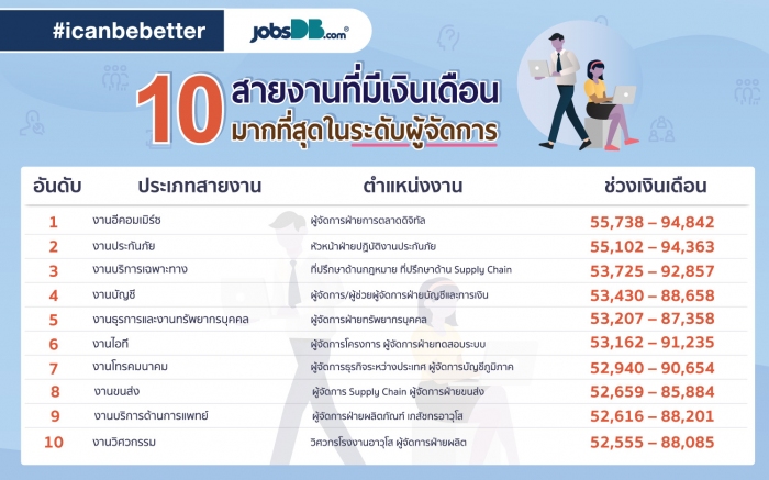 คำบรรยายภาพ