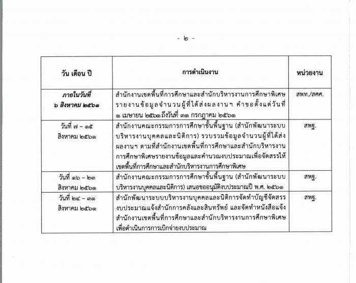 คำบรรยายภาพ