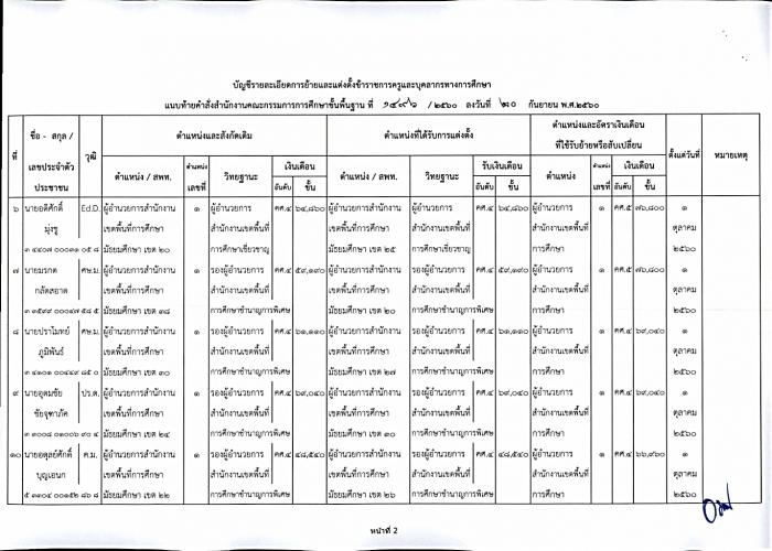 คำบรรยายภาพ