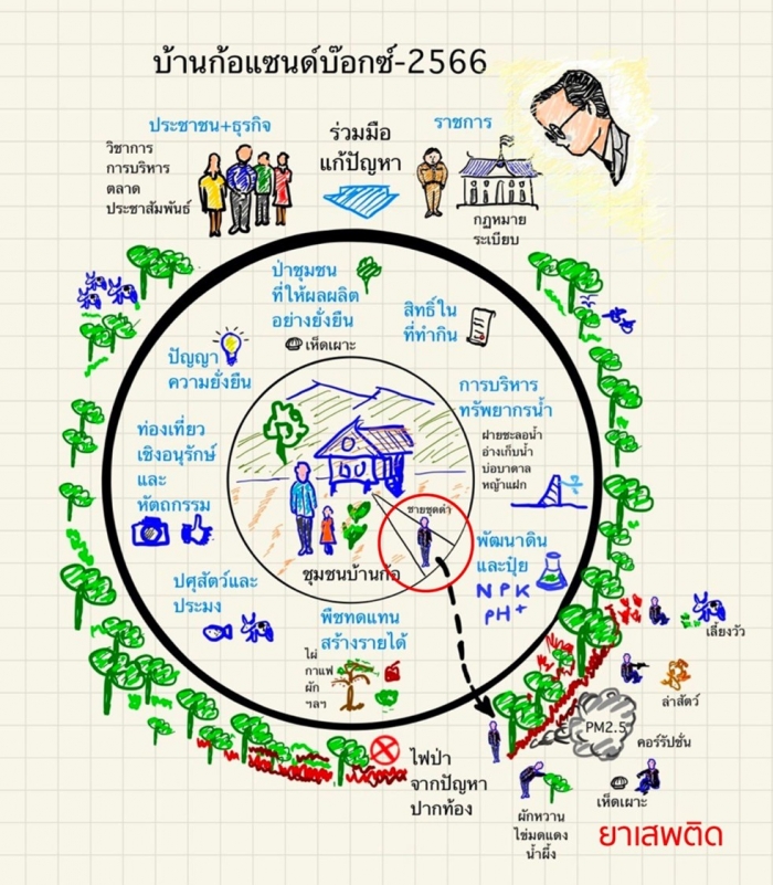 คำบรรยายภาพ