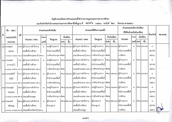 คำบรรยายภาพ