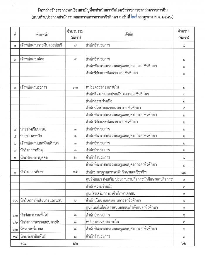 คำบรรยายภาพ