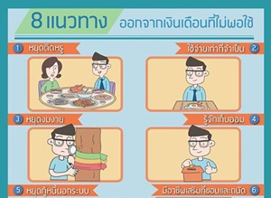 8 ยุทธวิธี ออกจากเงินเดือนที่ไม่พอใช้