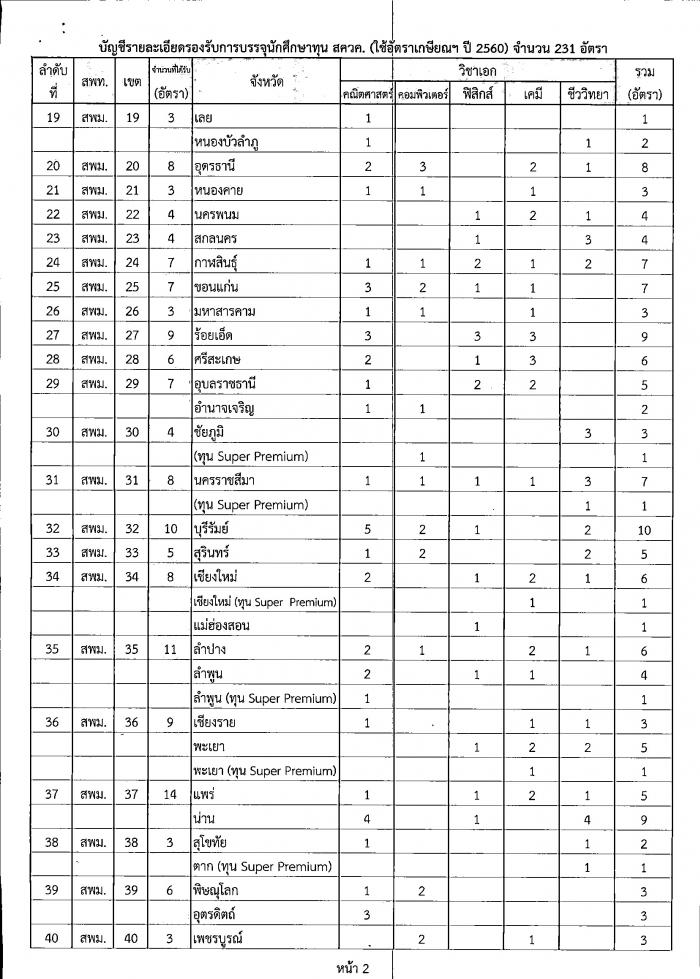 คำบรรยายภาพ