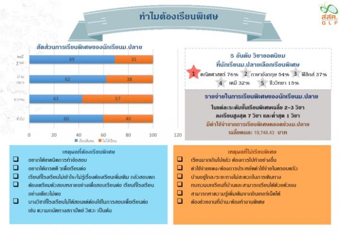 คำบรรยายภาพ