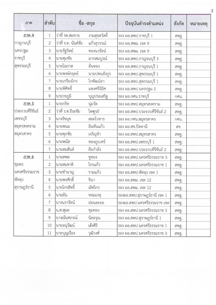 คำบรรยายภาพ