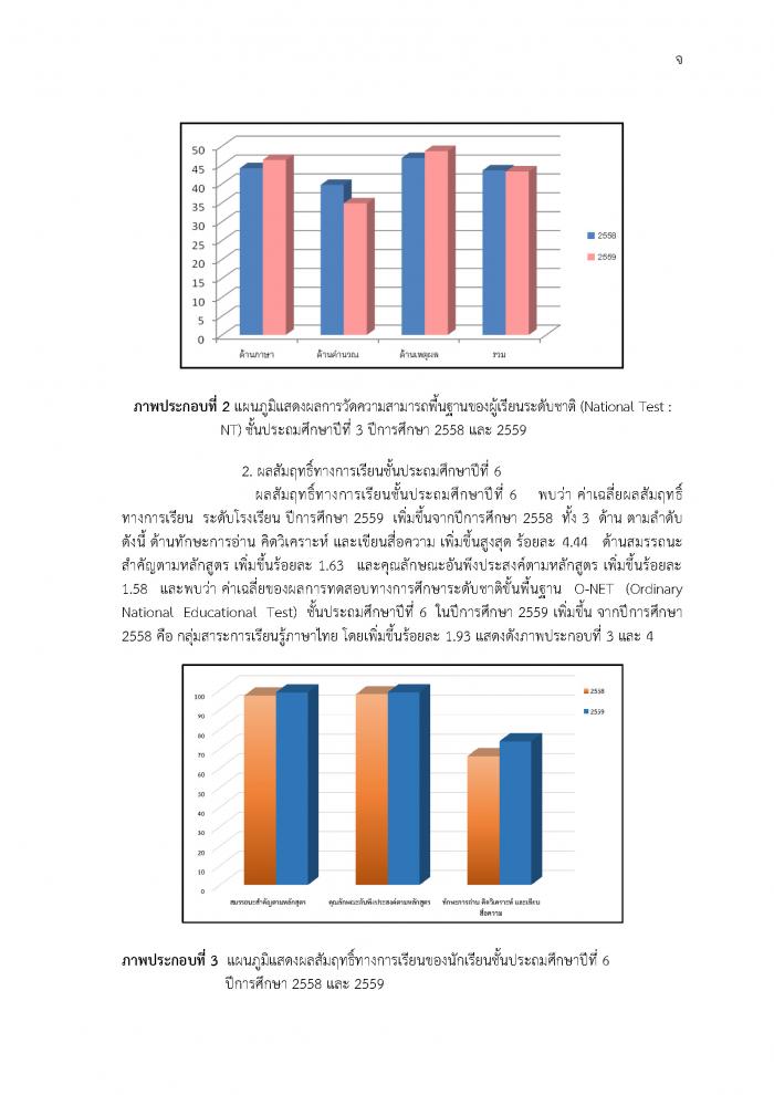 คำบรรยายภาพ