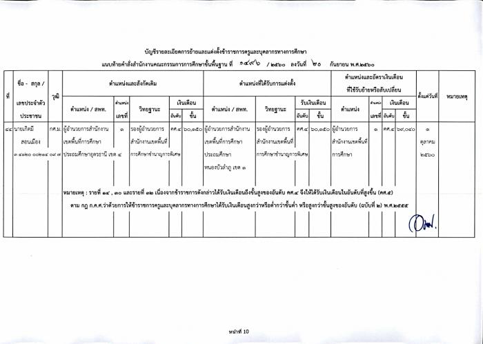 คำบรรยายภาพ