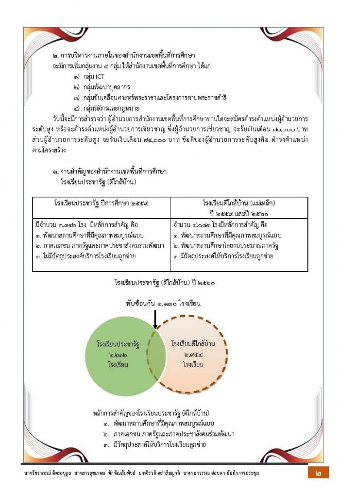 คำบรรยายภาพ
