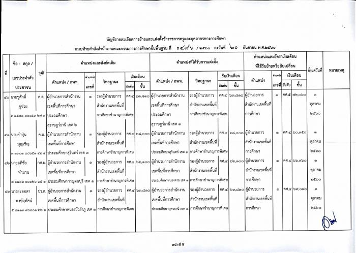 คำบรรยายภาพ