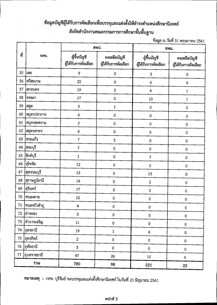 คำบรรยายภาพ