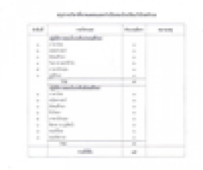 คำบรรยายภาพ