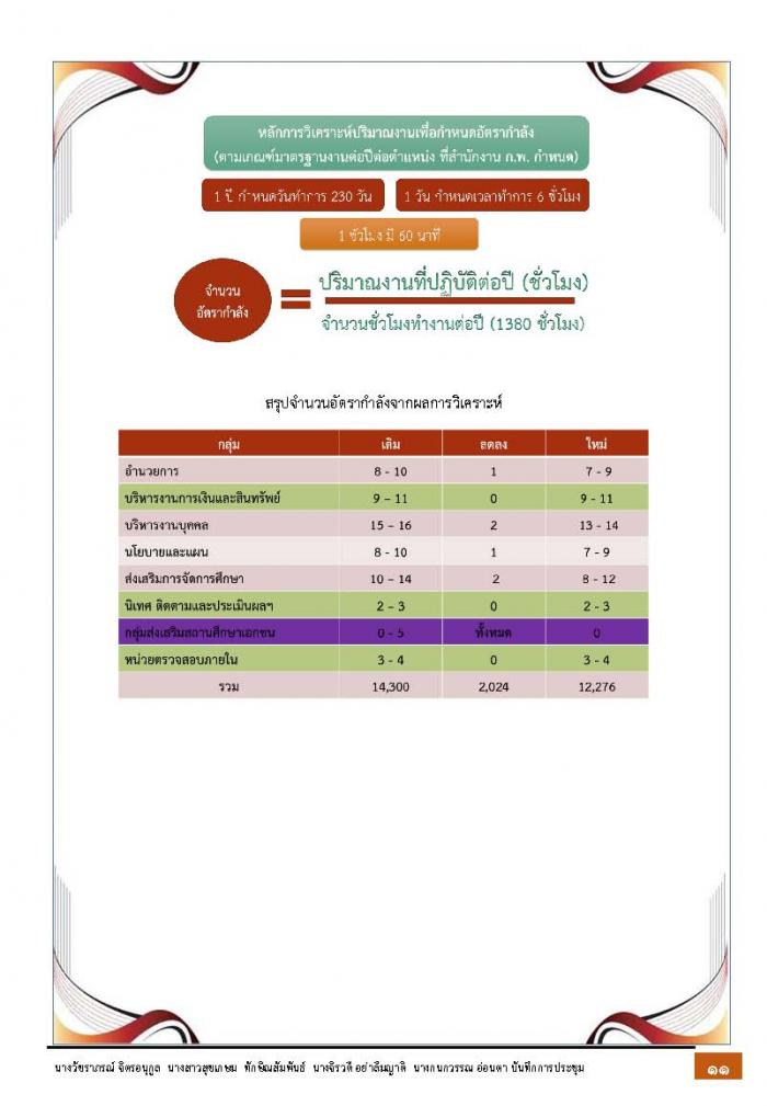 คำบรรยายภาพ