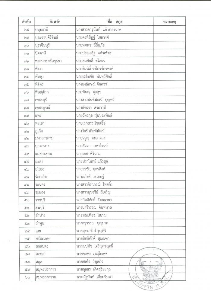 คำบรรยายภาพ