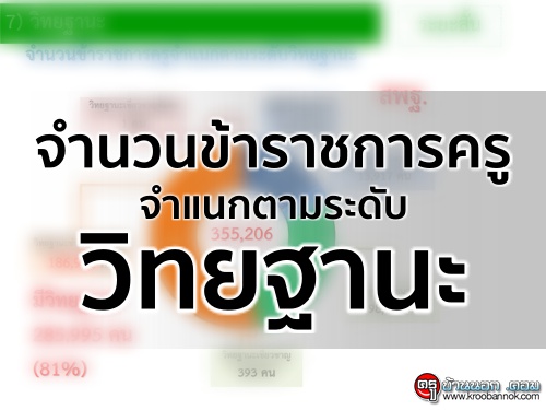 จำนวนข้าราชการครูจำแนกตามระดับวิทยฐานะ