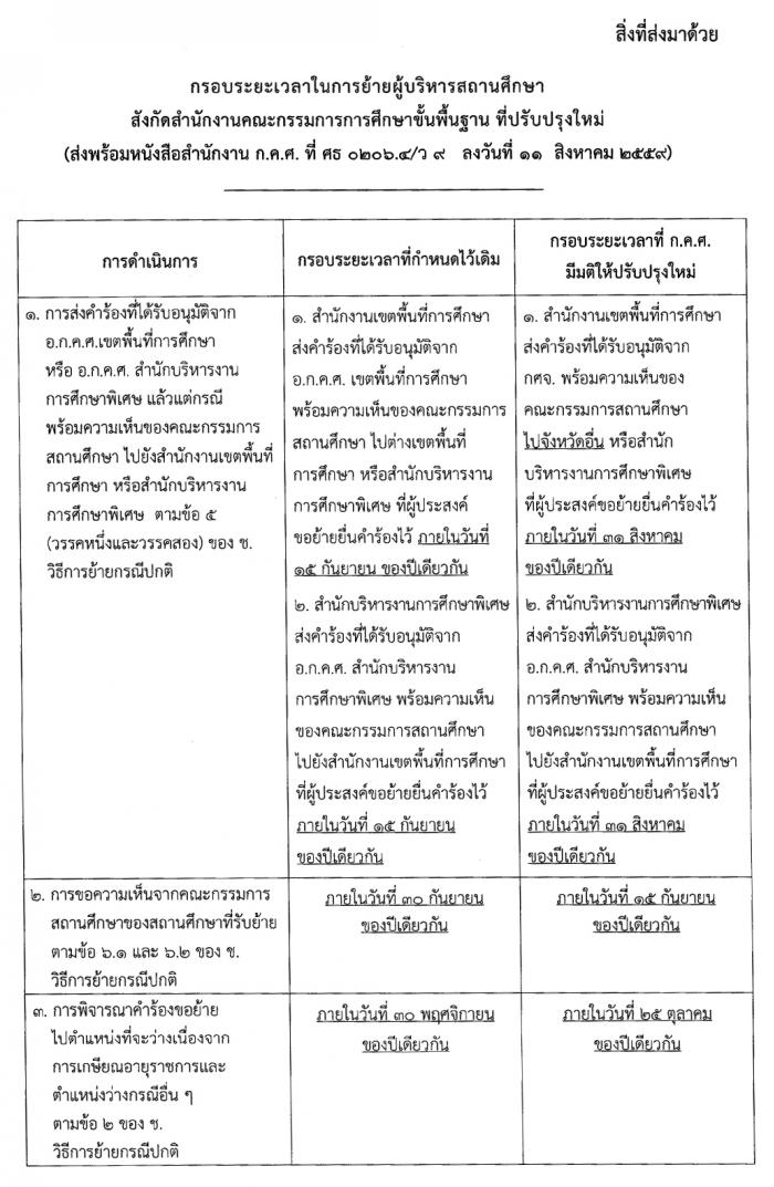 คำบรรยายภาพ