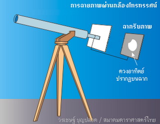 วิธีดูสุริยุปราคาที่ถูกต้อง