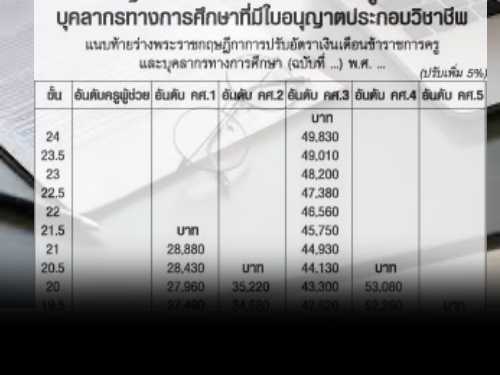 ตารางบัญชีอัตราเงินเดือนใหม่ ตามร่างพ.ร.ฎ.ปรับเงินเดือน 5%