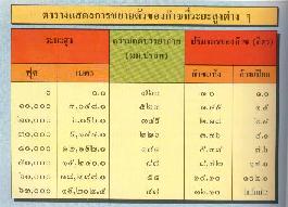 ผลจากการเปลี่ยนแปลงความกดบรรยากาศ 