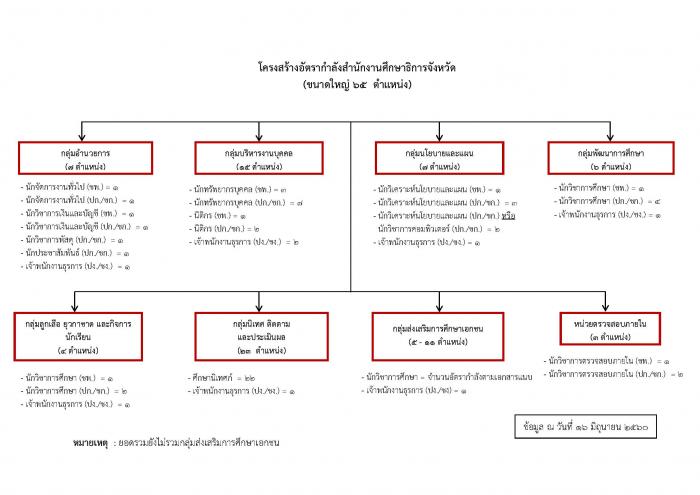 คำบรรยายภาพ