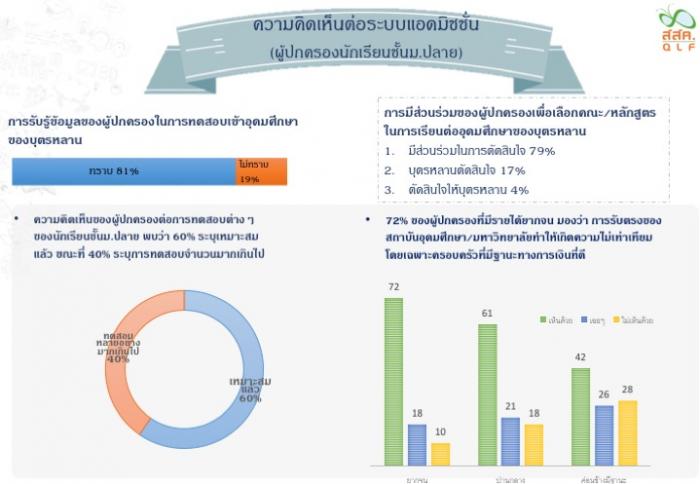คำบรรยายภาพ