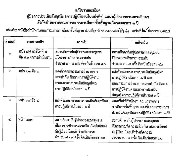 คำบรรยายภาพ