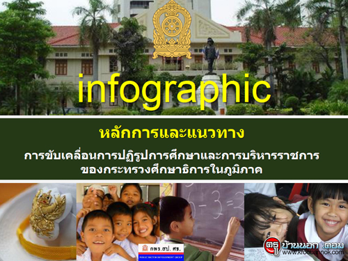 infographic หลักการและแนวทางการขับเคลื่อนการปฏิรูปการศึกษาและการบริหารราชการของกระทรวงศึกษาธิการในภูมิภาค