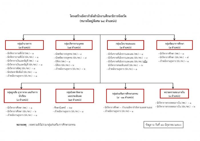 คำบรรยายภาพ