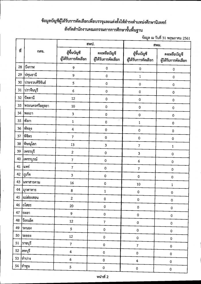 คำบรรยายภาพ