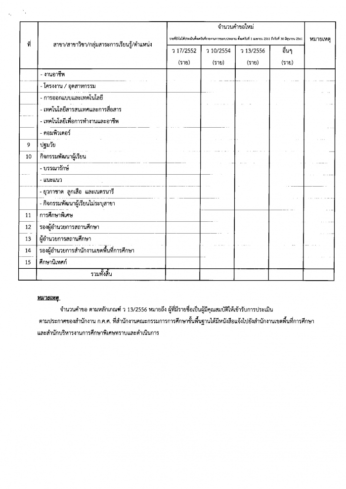 คำบรรยายภาพ