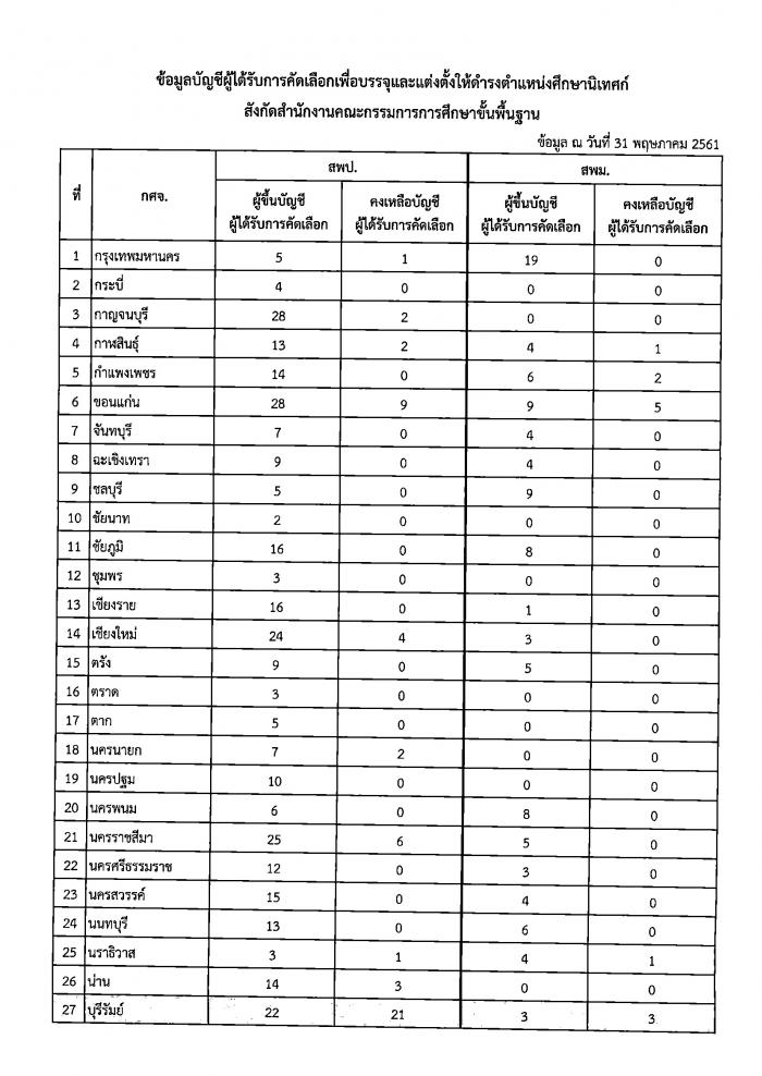 คำบรรยายภาพ