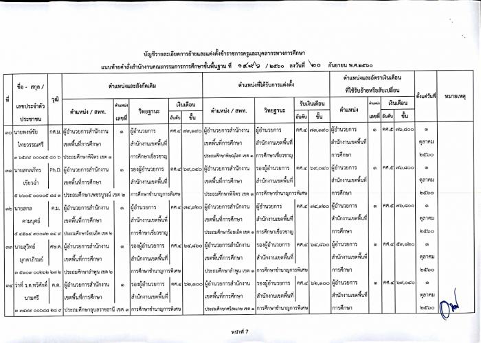 คำบรรยายภาพ