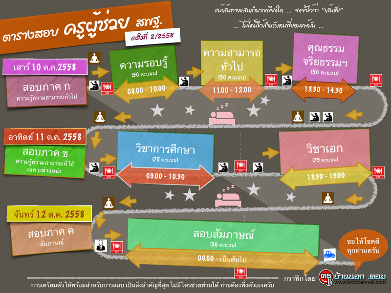 ประกาศ สอบ ก พ 59 grâce