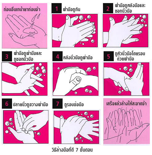 28  พฤษภาคม  ทุกปี  วันสุขบัญญัติแห่งชาติ ..."ล้างมือบ่อยครั้ง  หยุดยั้งเชื้อโรค"