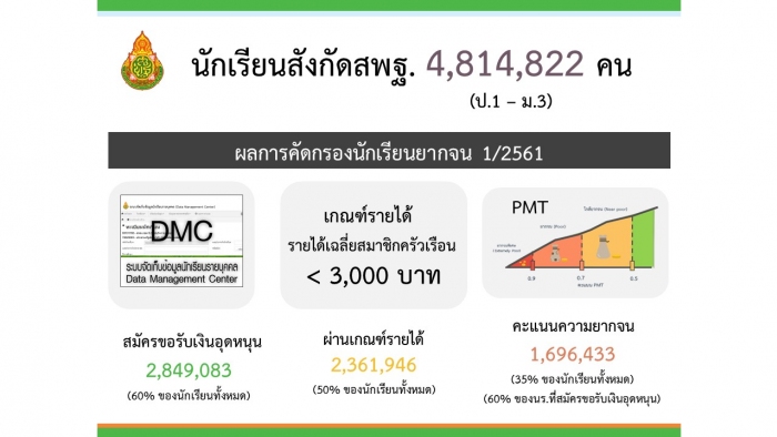 คำบรรยายภาพ