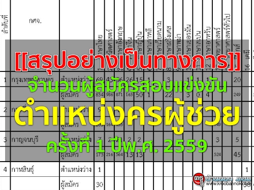 [[ػҧ繷ҧ]] šͺ觢ѹ˹觤ü 駷 1 վ.. 2559