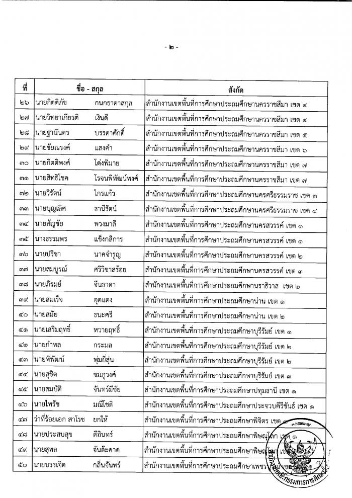 คำบรรยายภาพ