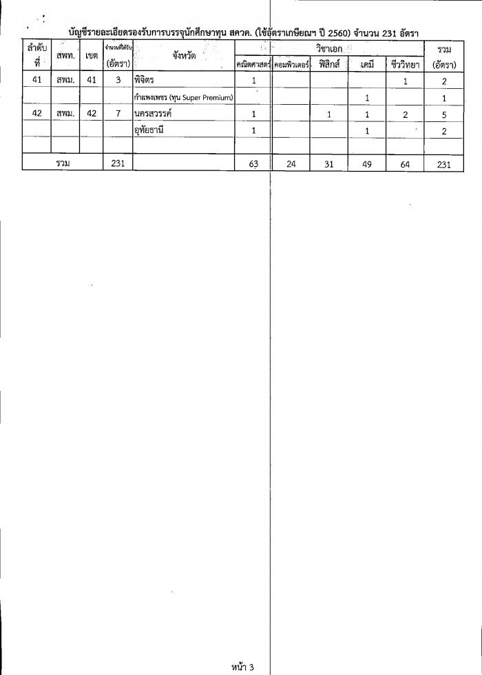 คำบรรยายภาพ